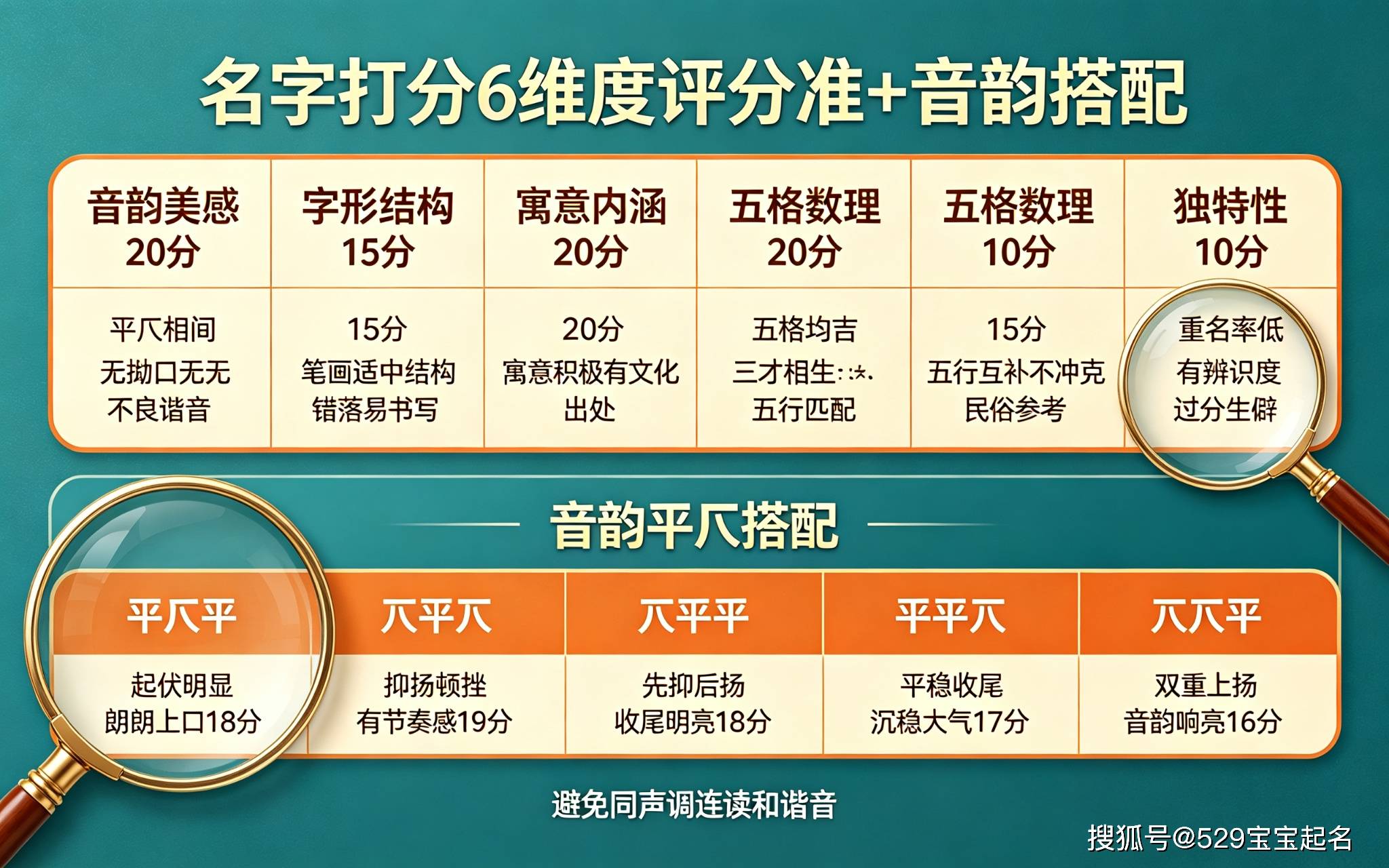 姓名打分计算步骤是什么 姓名打分计算步骤是什么
