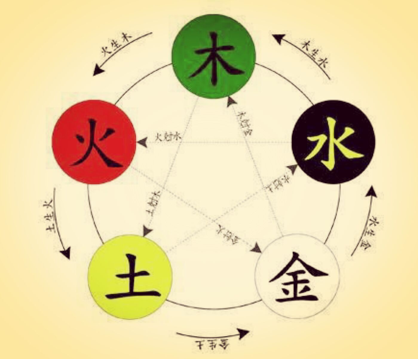 生辰八字测算五行缺什么 生辰八字测算五行缺什么