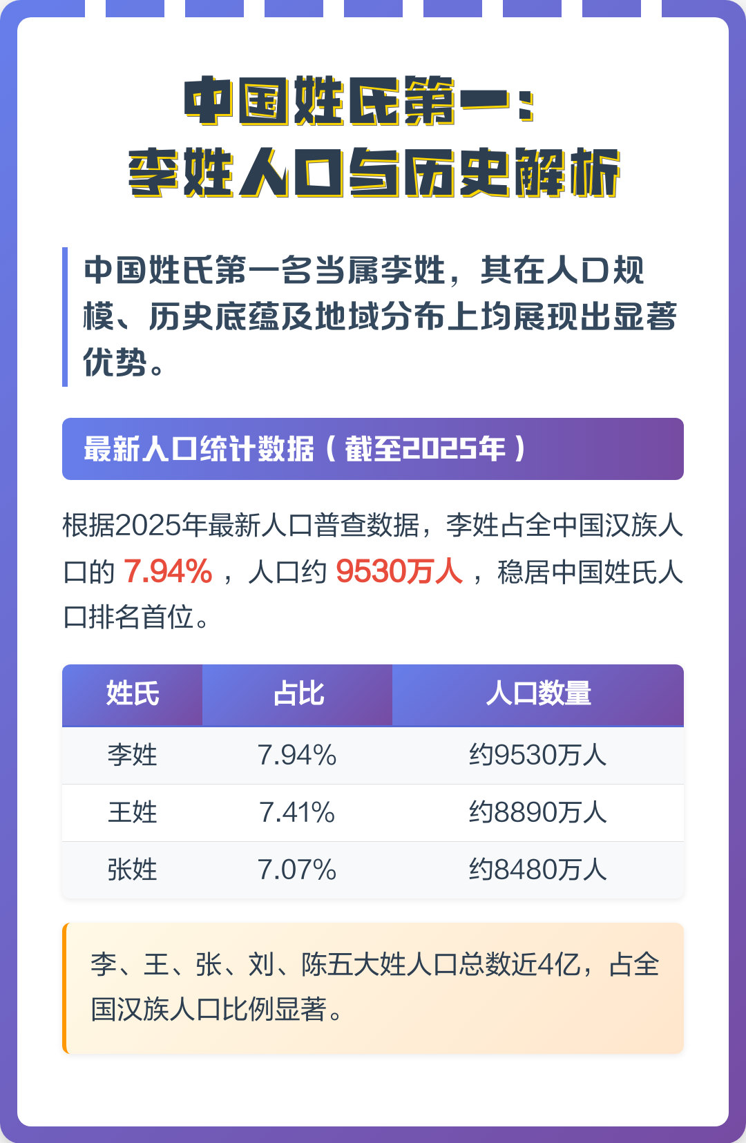 2025百家姓排行表人口
