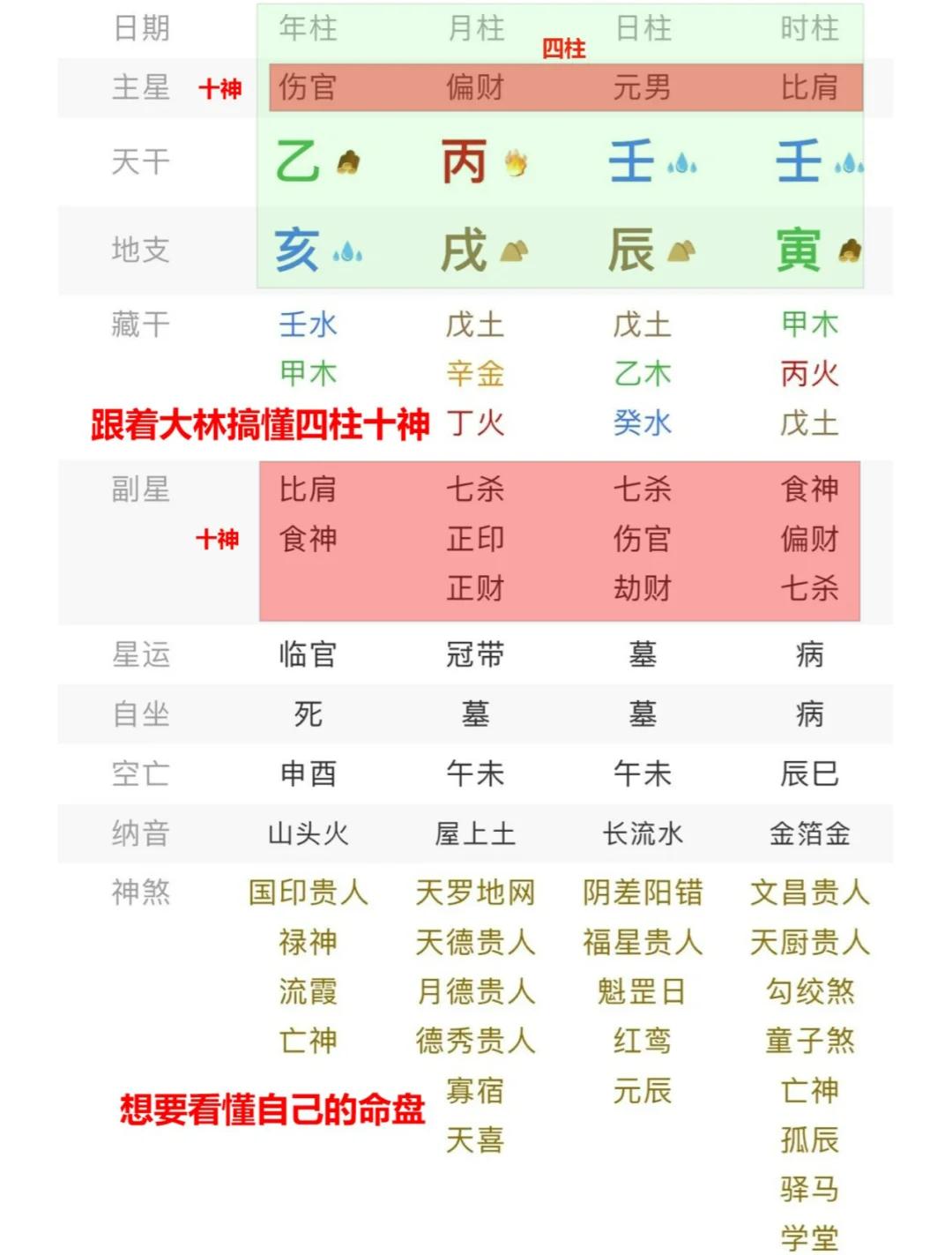 喜忌神在线查询
