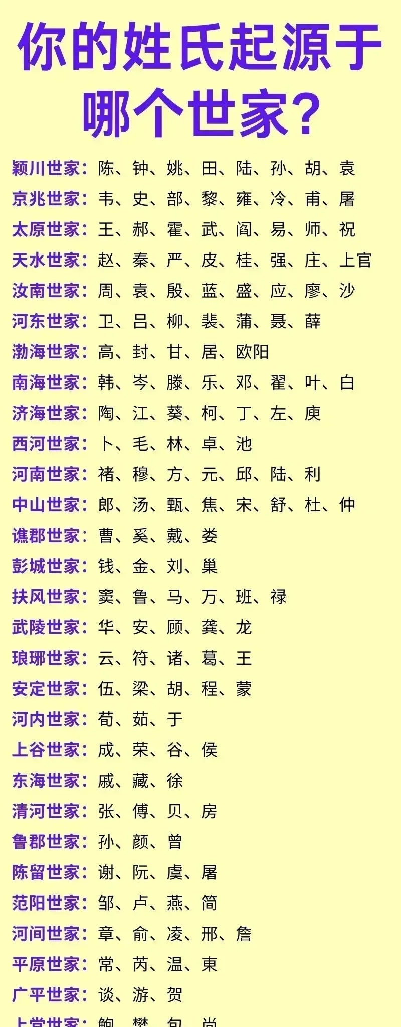 29个稀有姓氏一览表 29个稀有姓氏一览表