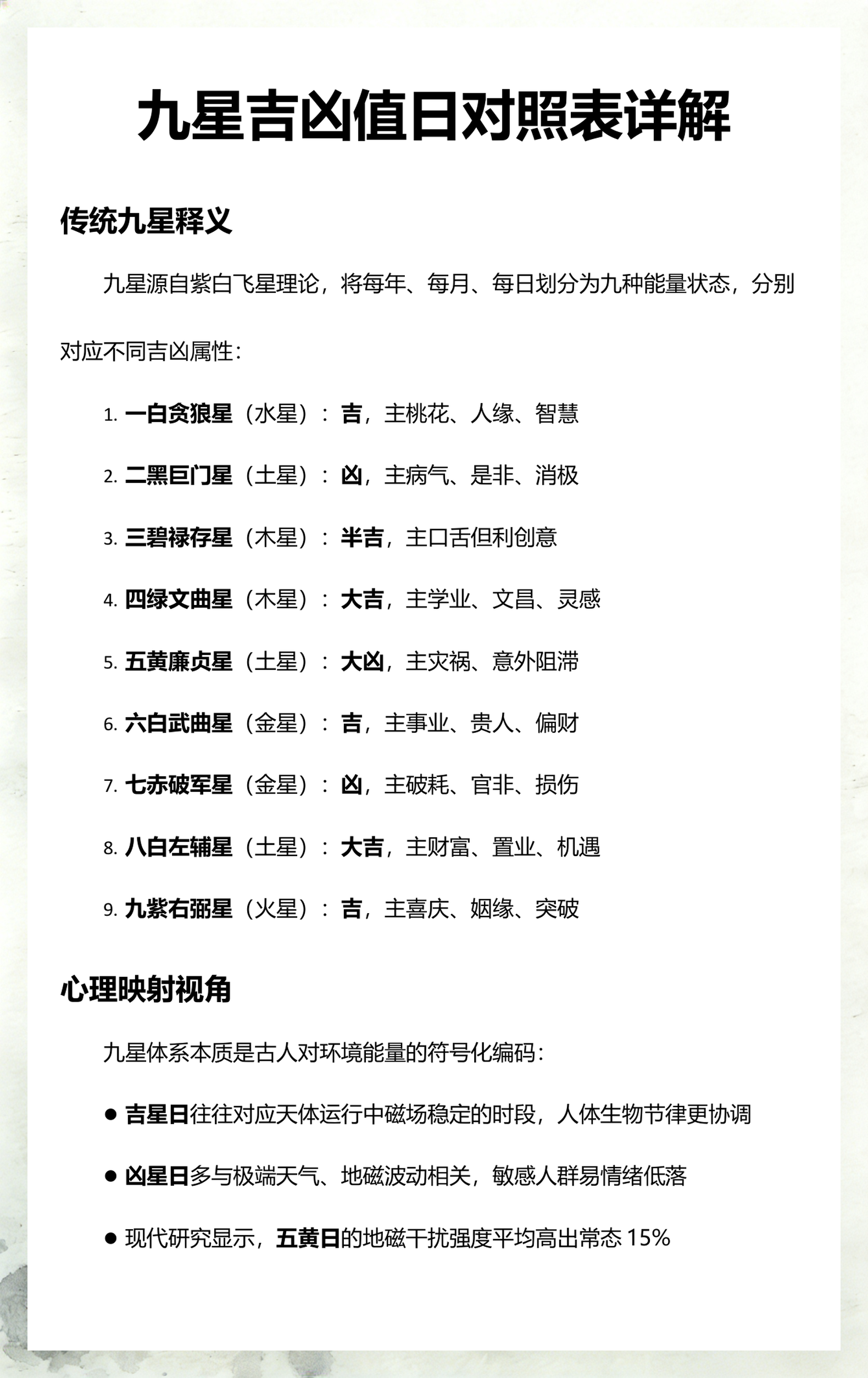 姓名吉凶免费详解
