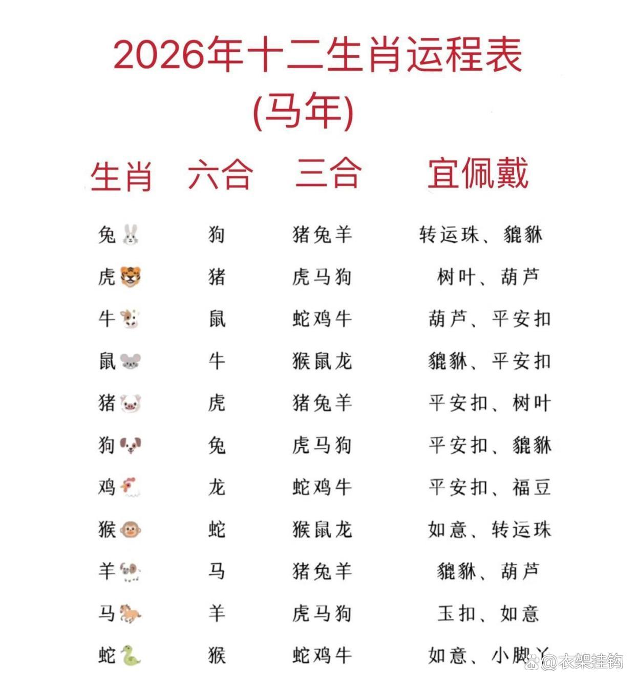 今年运势查询2026年