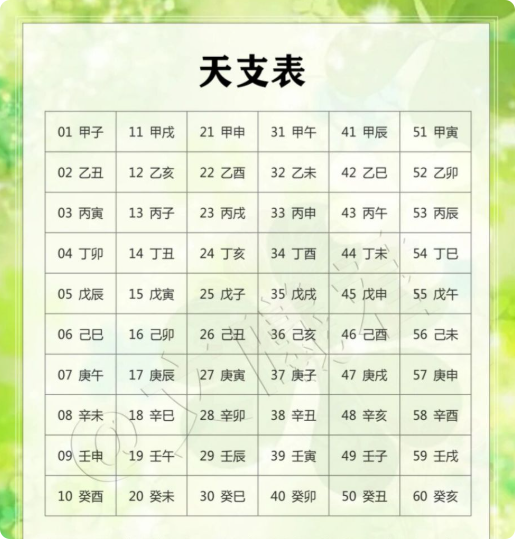 八字看出生日期的方法 八字看出生日期的方法