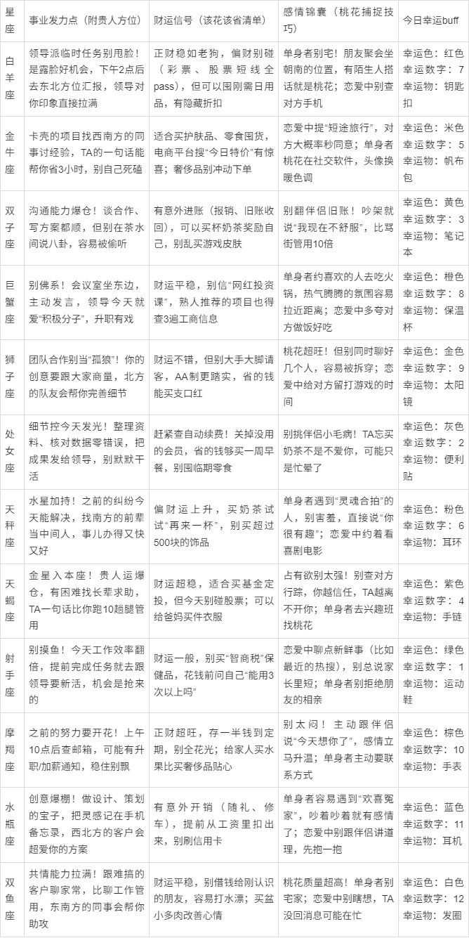 星座每日运势及运程