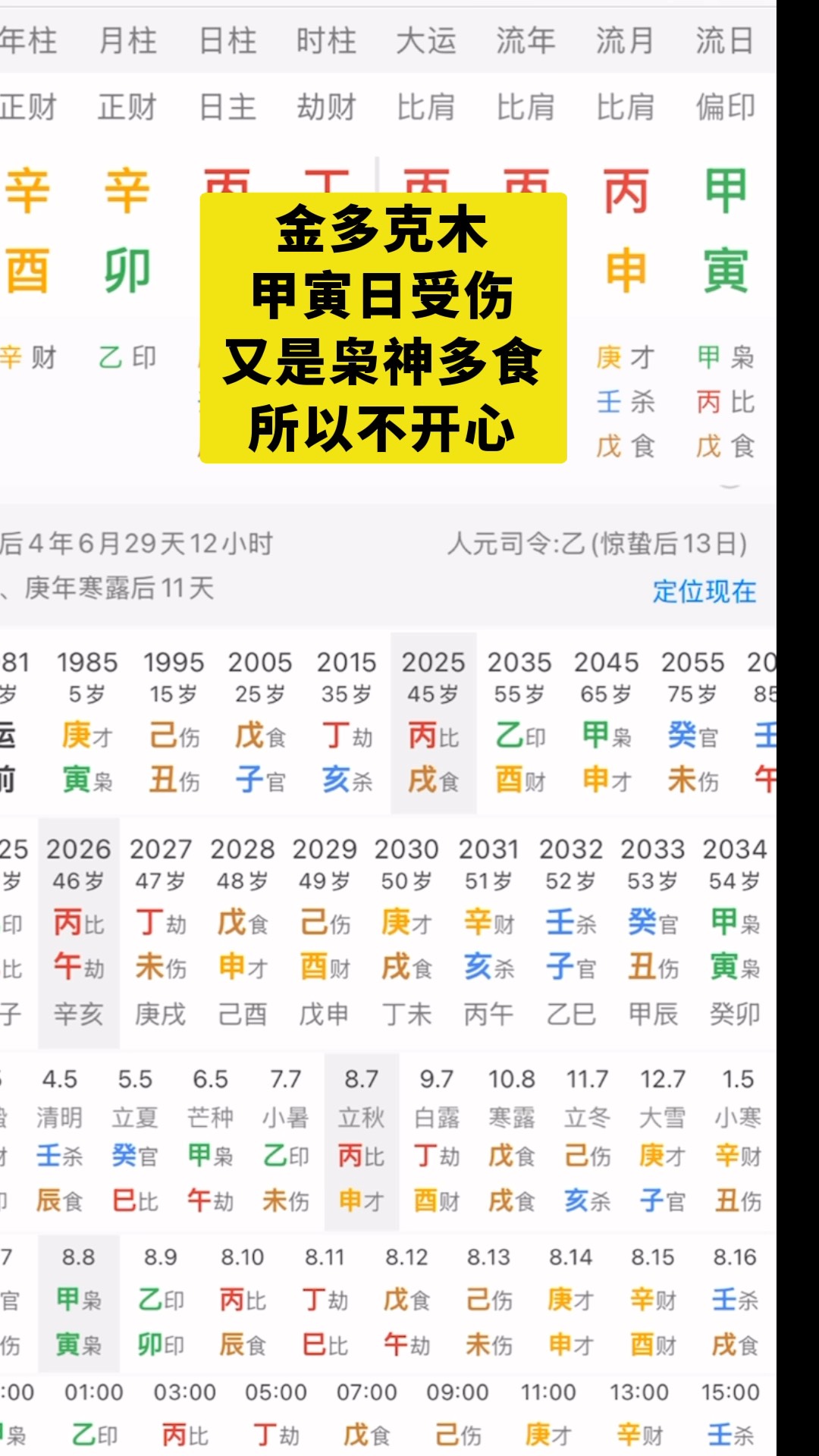 老黄历八字预测