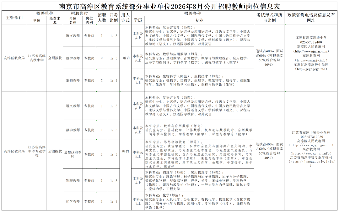 南京小学教师招聘专业要求