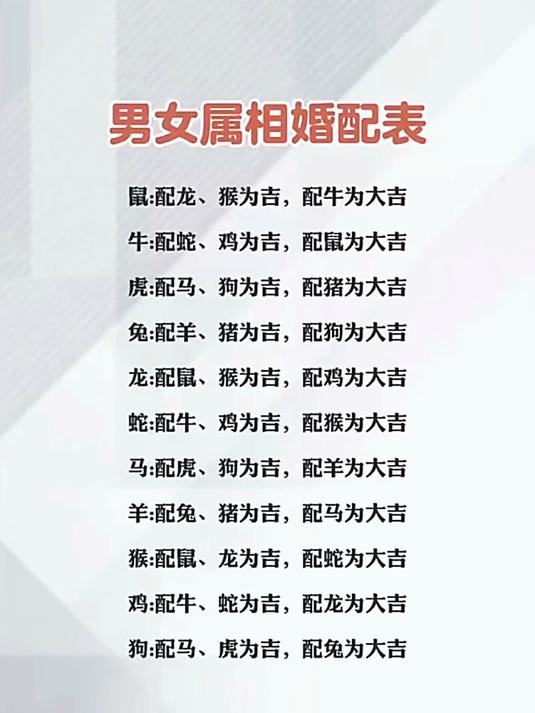 生肖配对查询男女婚姻表
