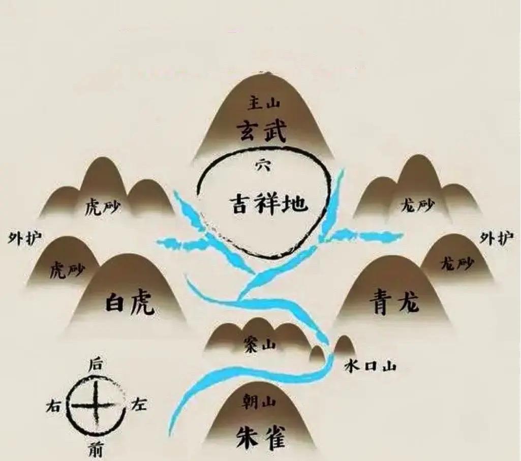 好风水墓地顺口溜