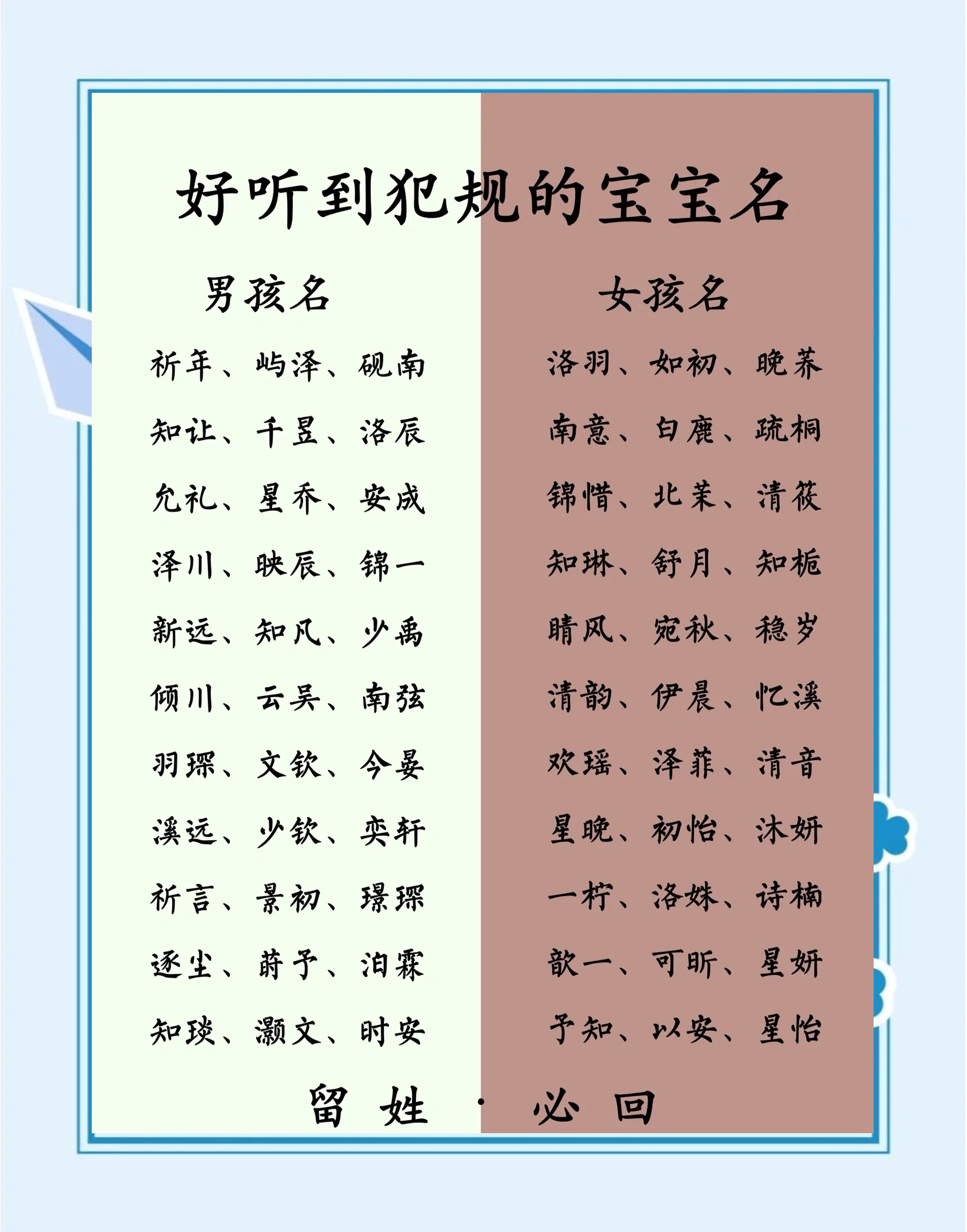 姓氏宝宝名字