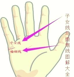 婚姻运势