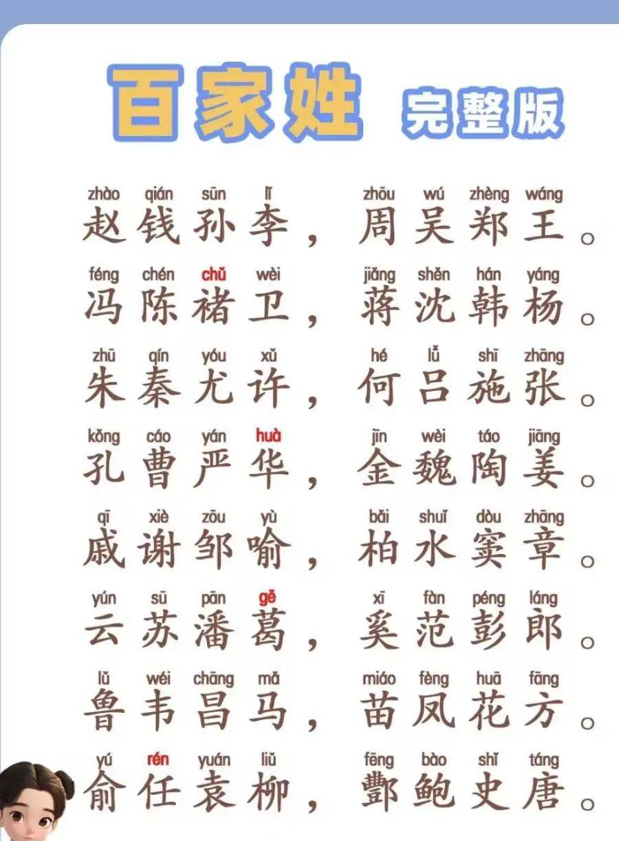 百家姓名字排名大全图片