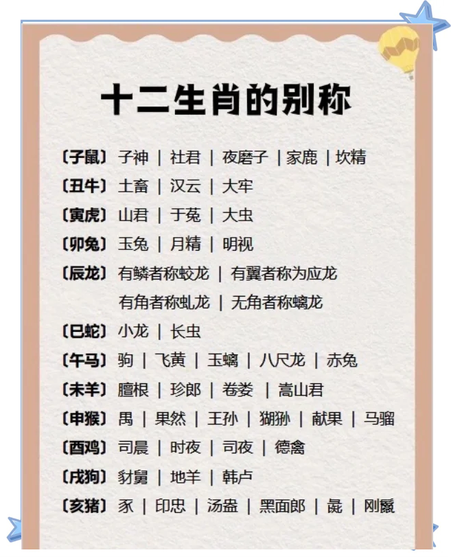 详细十二生肖详解 详细十二生肖详解
