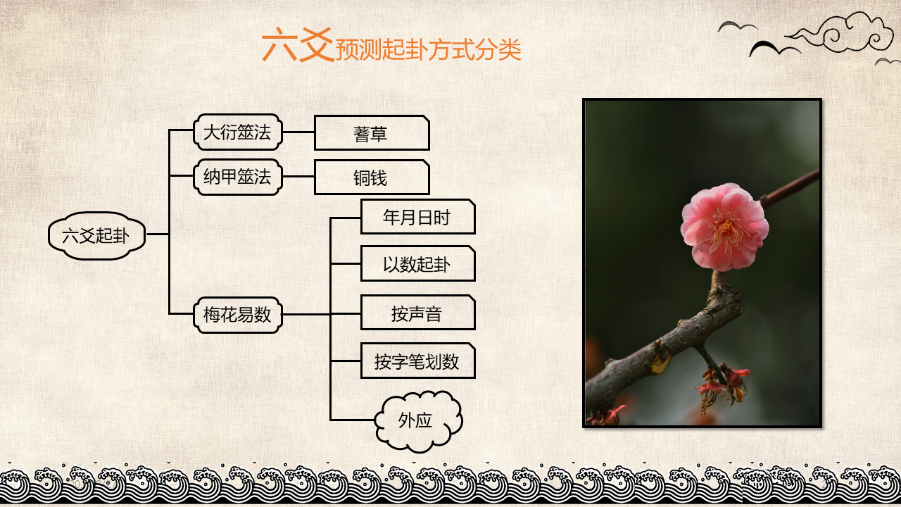卜易居占卜平台