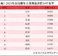 姓名测试报告佛滔网