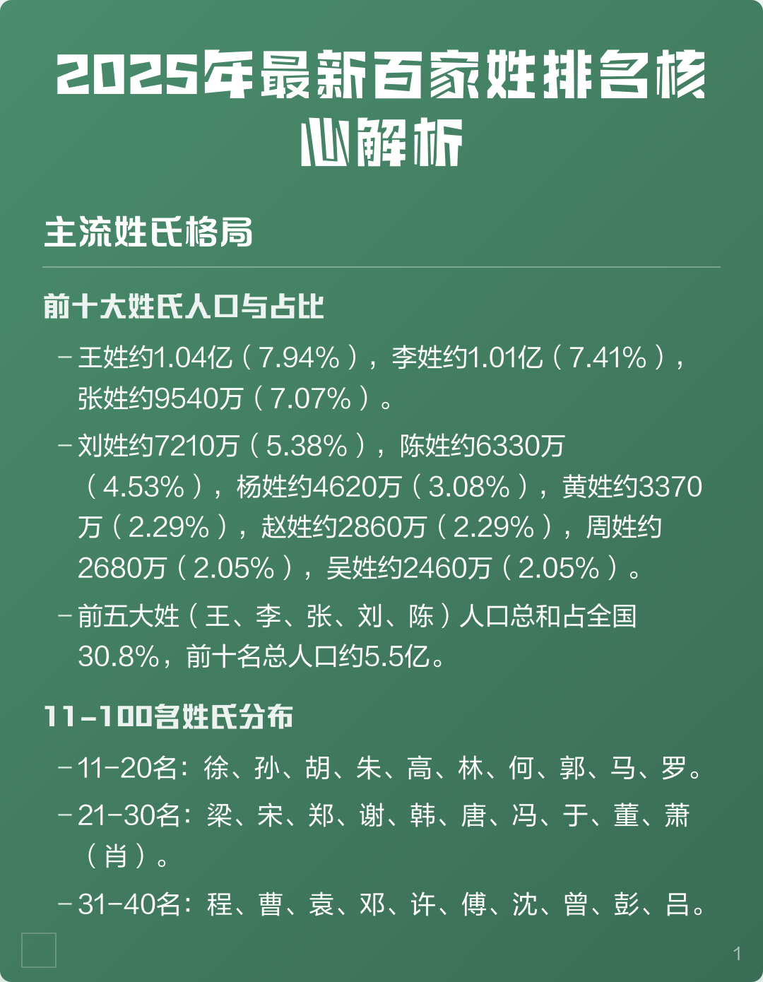 2025百家姓前十名分布