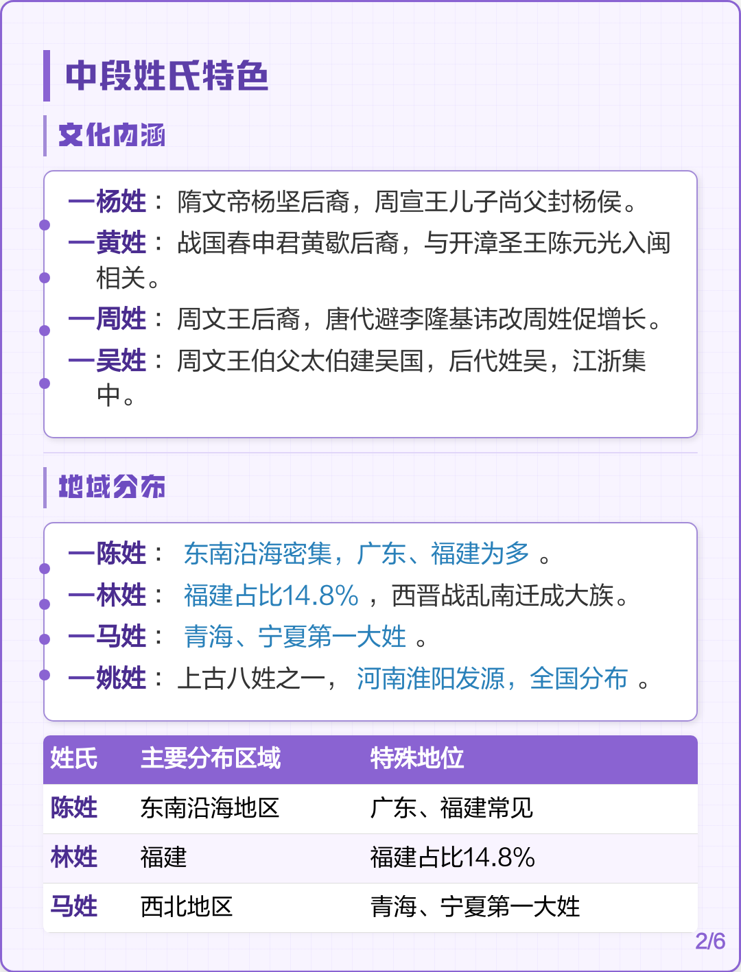 2025百家姓前十名分布
