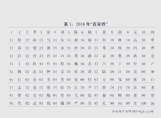 百家姓姓氏起源查询
