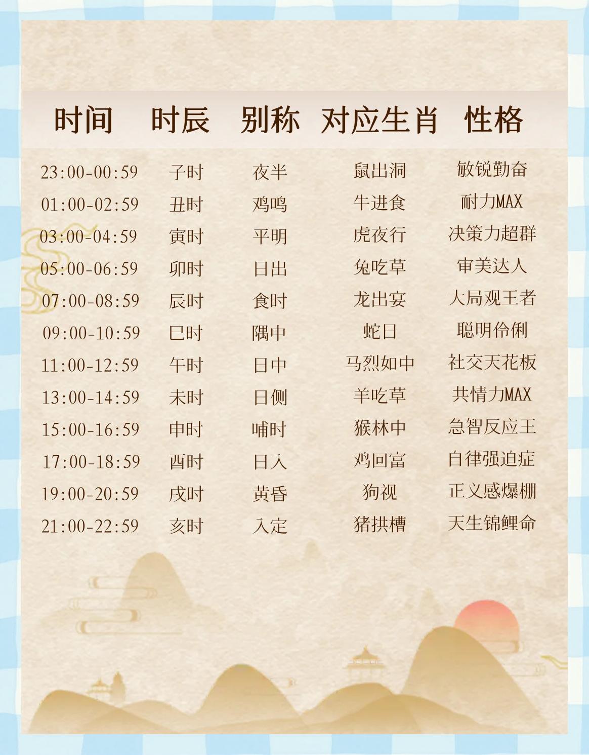 即时生肖要素 即时生肖要素