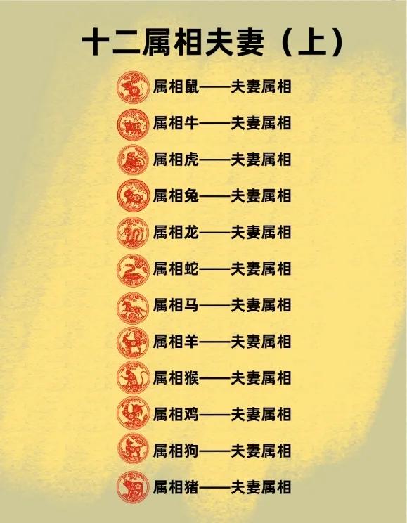 生肖婚姻最佳配对表大全