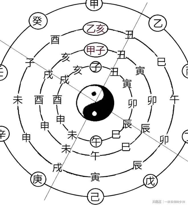 八字命盘准确一点 八字命盘准确一点