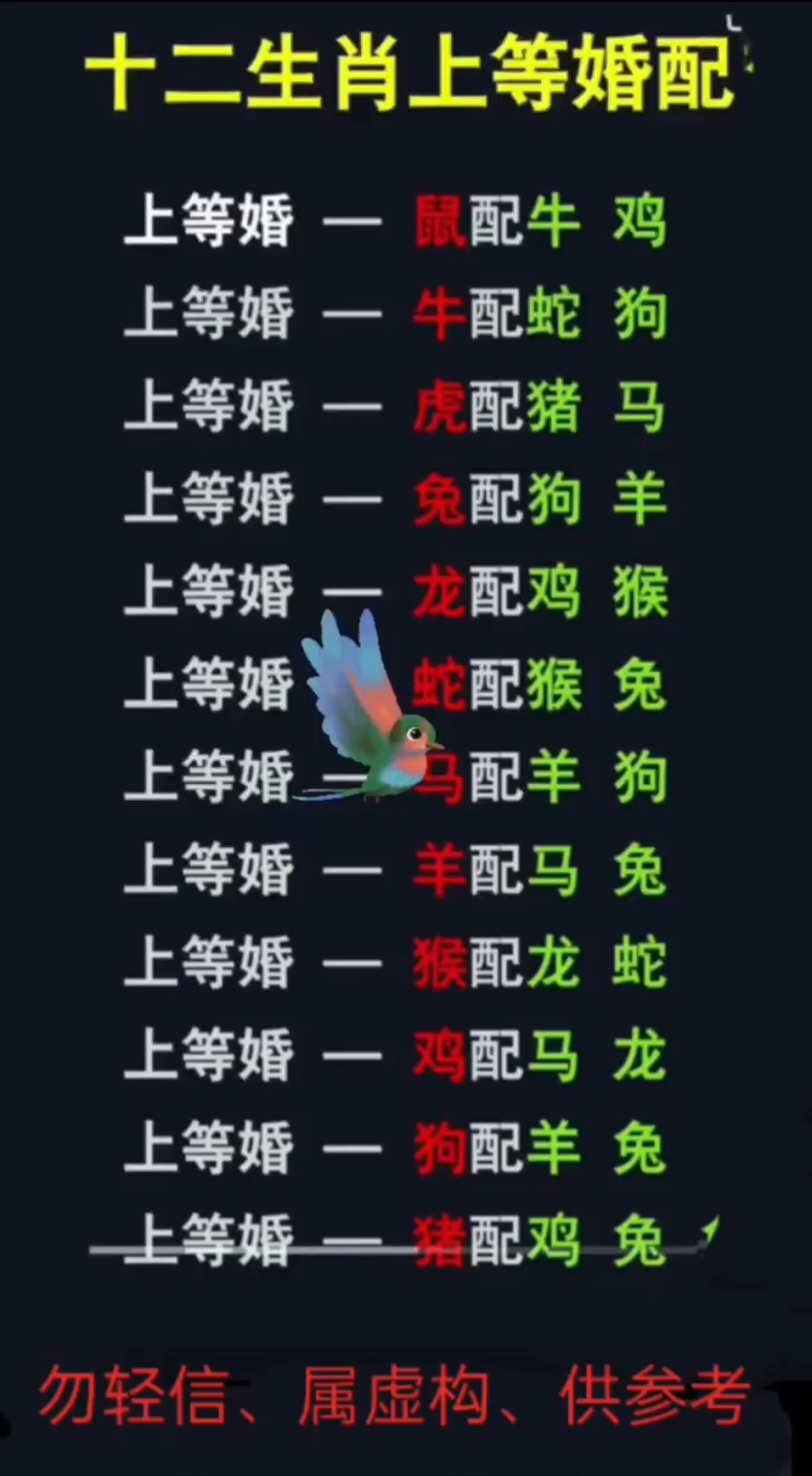 十二生肖婚姻运