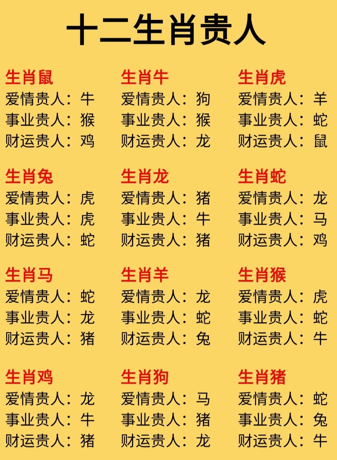 12生肖的排序 12生肖的排序