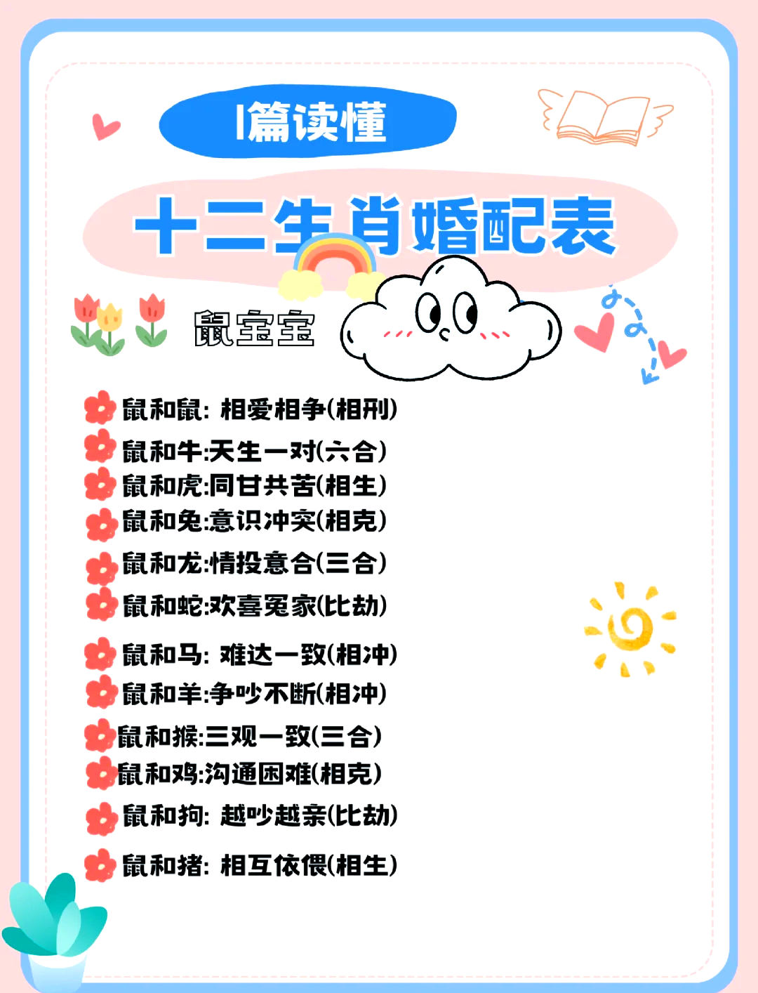 姻缘十二生肖 姻缘十二生肖