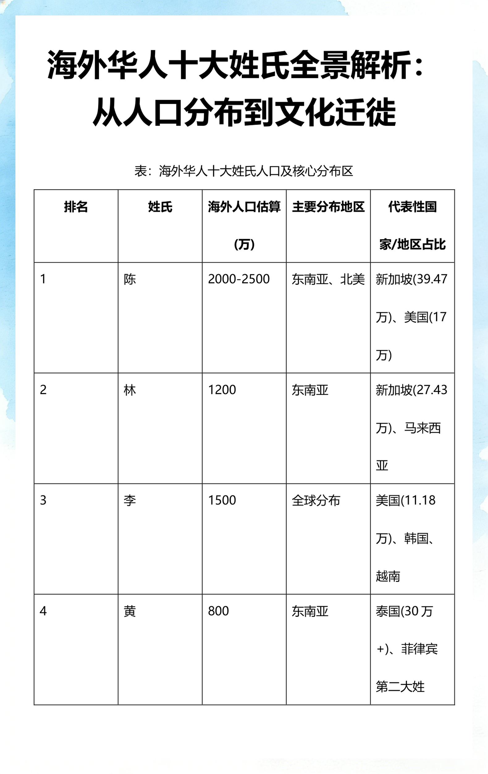 百家姓大全2000个
