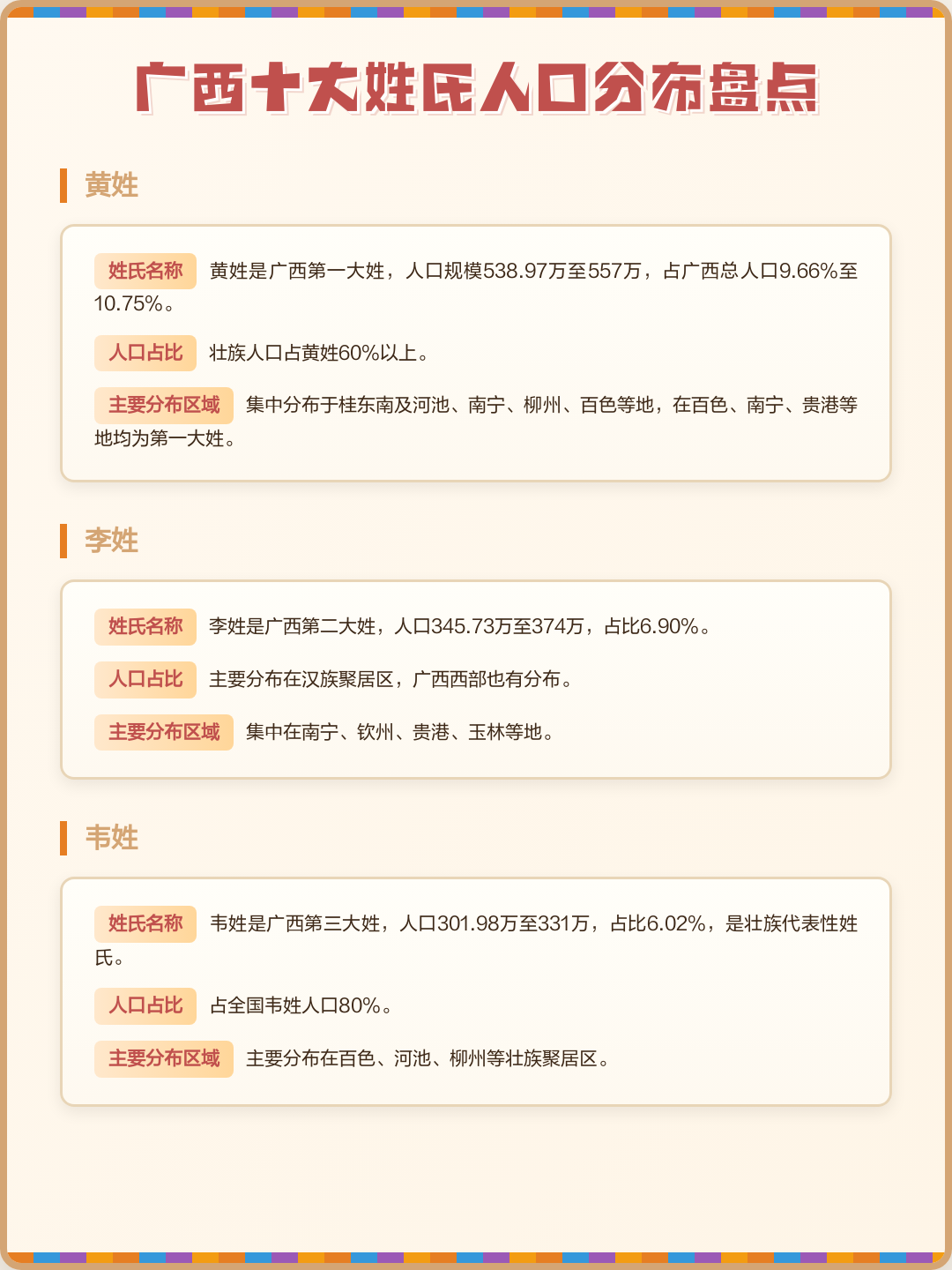 前100人口大姓