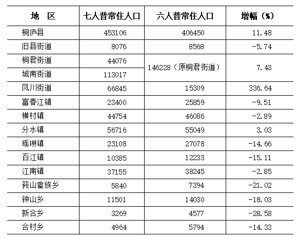 邱姓人口排名第几位 邱姓人口排名第几位