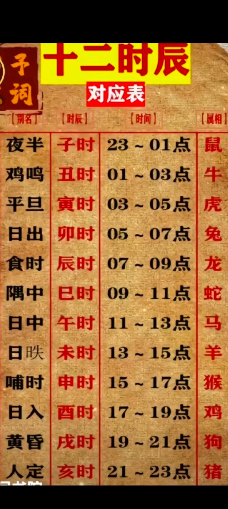 生肖查询