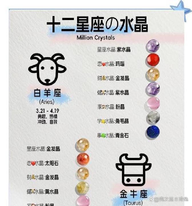 星座运势今日运势对比