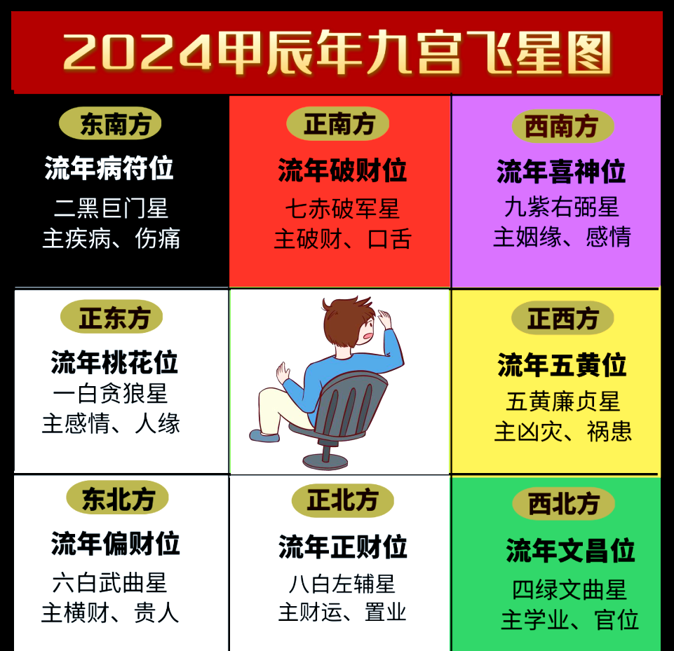 风水布局改善建议有哪些 风水布局改善建议有哪些