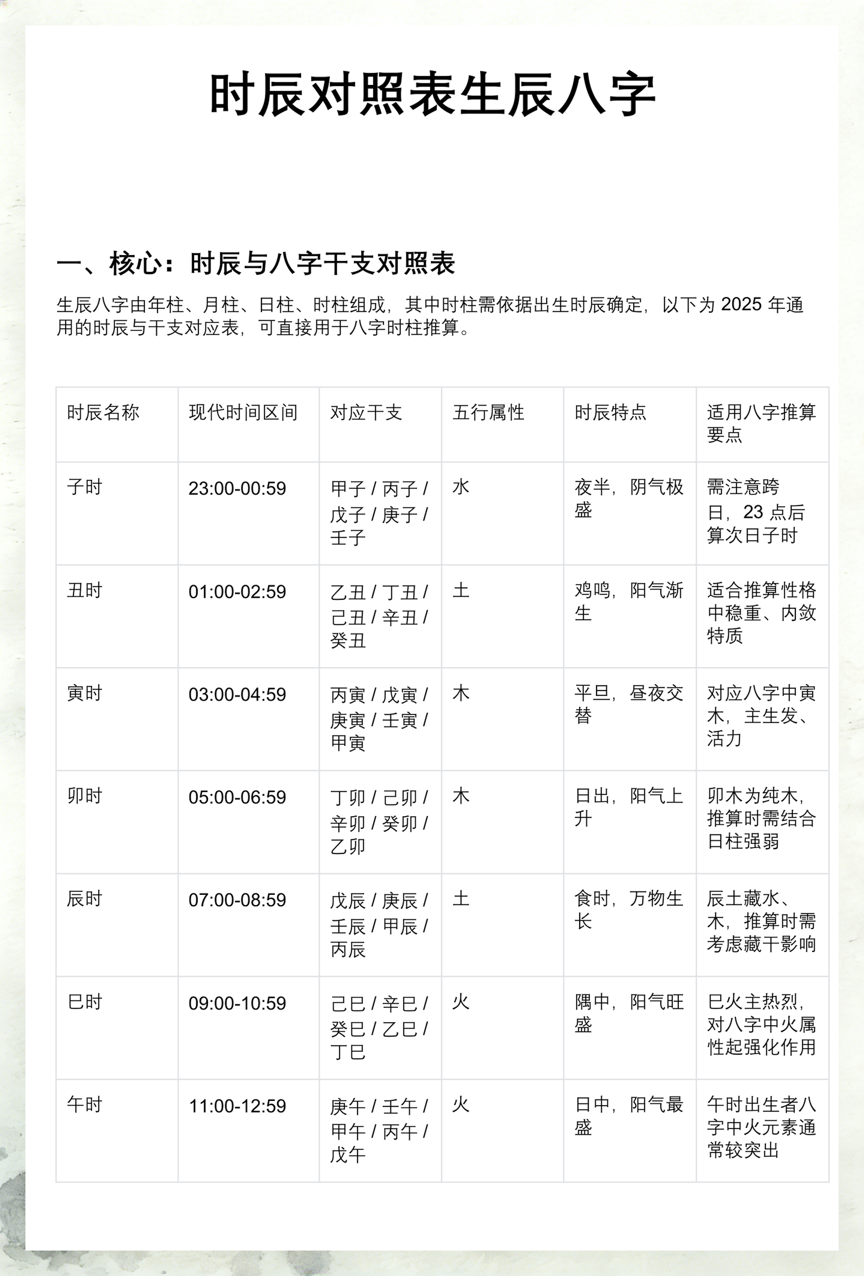 生辰八字查询解析