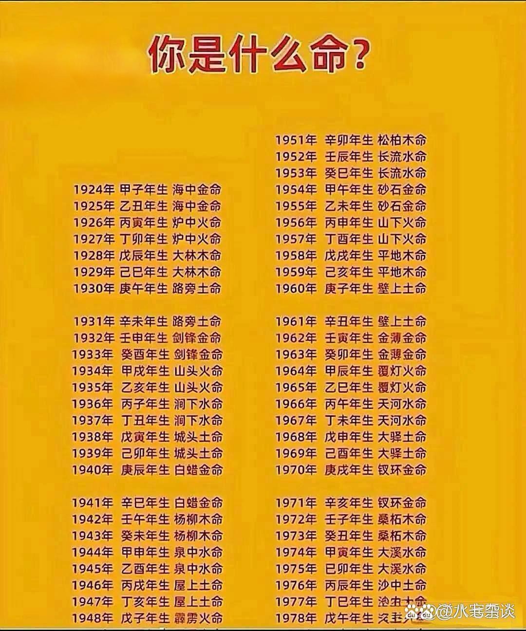 八字从哪里看命运