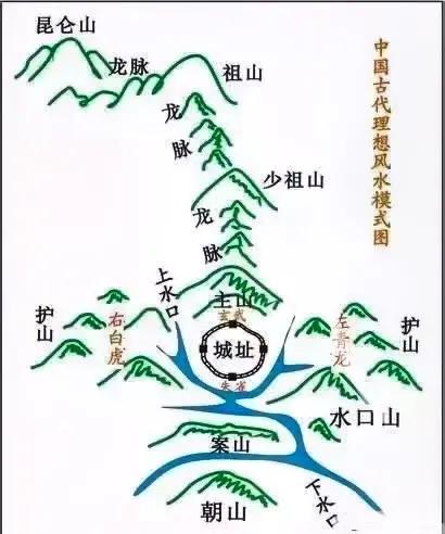 墓地怎么选位置