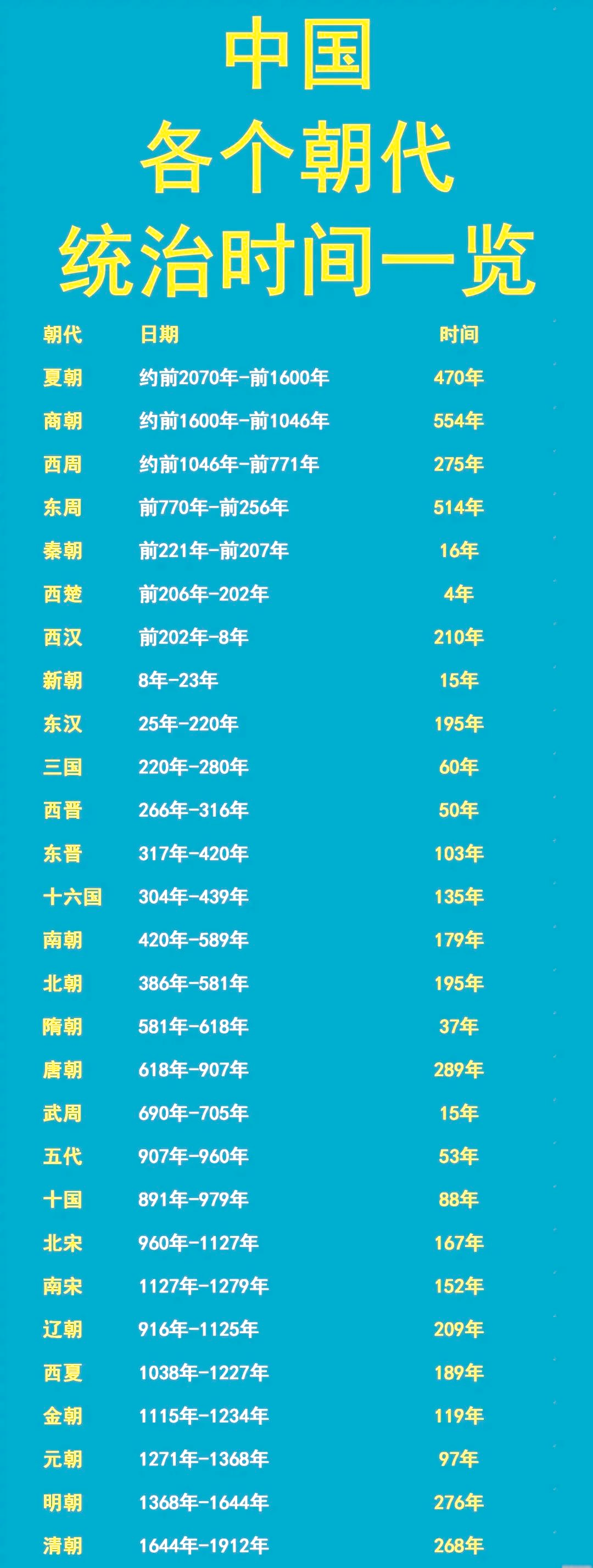 百家姓哪个朝代