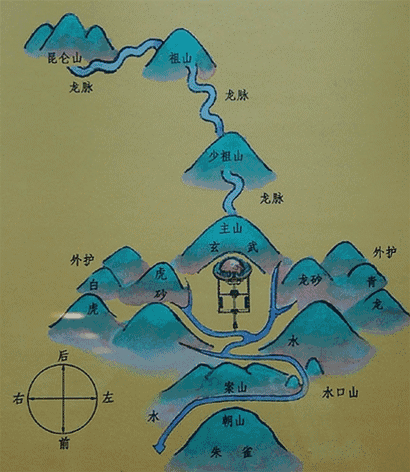 祖坟风水检查小妙招有哪些