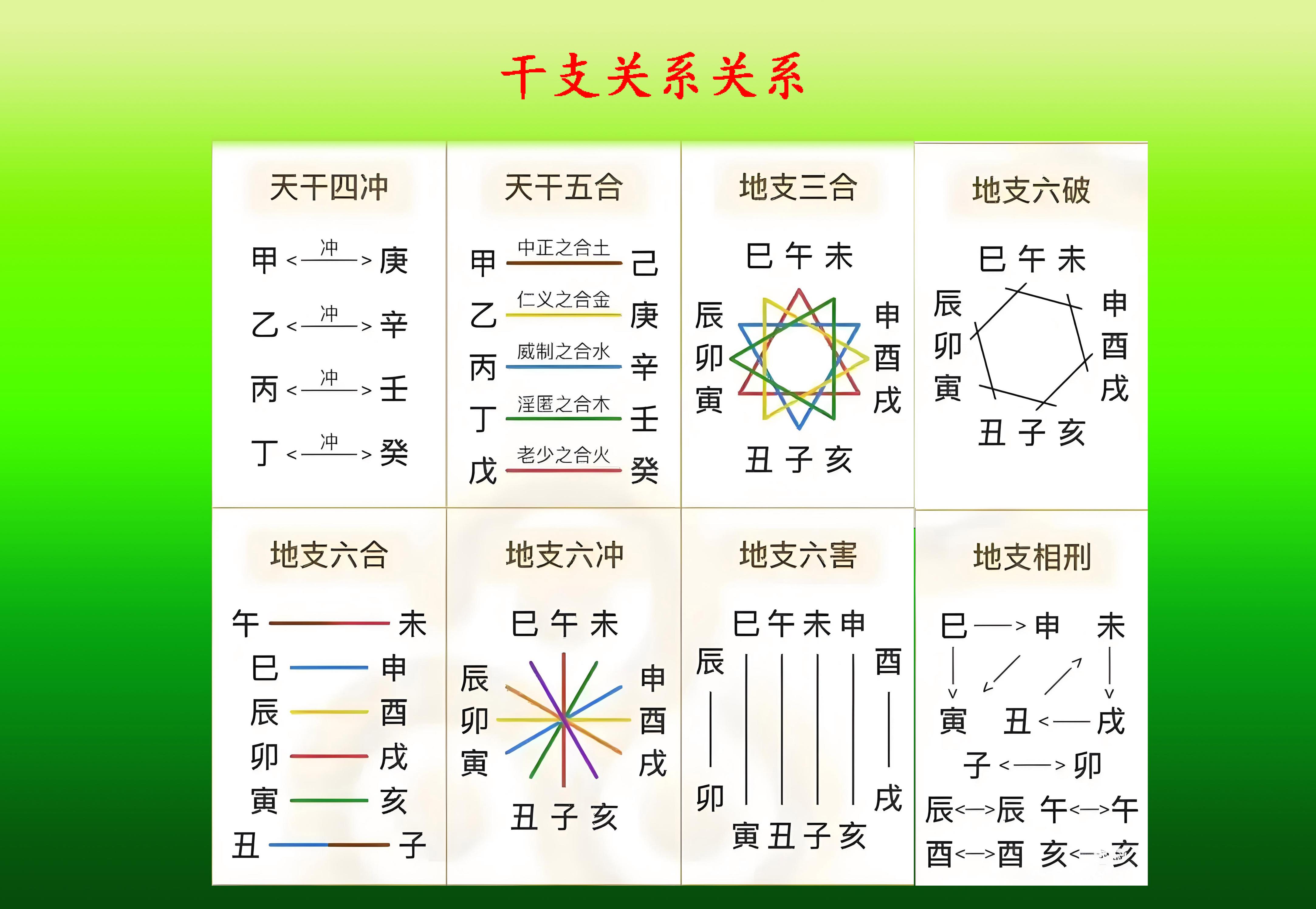 运程规则