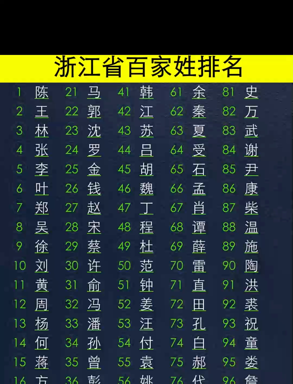 现今百家姓排名