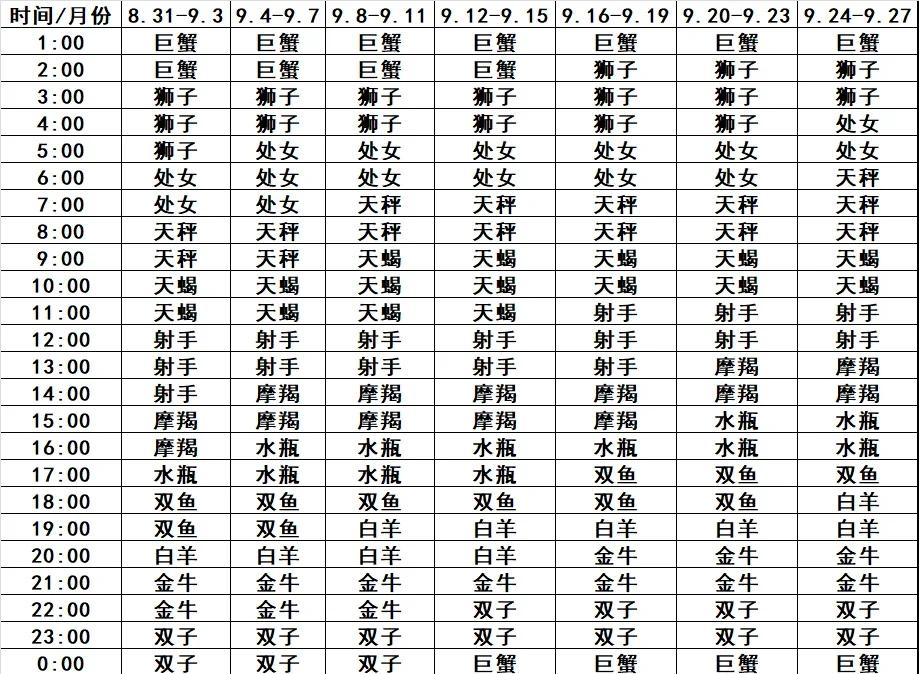 即时运势要素