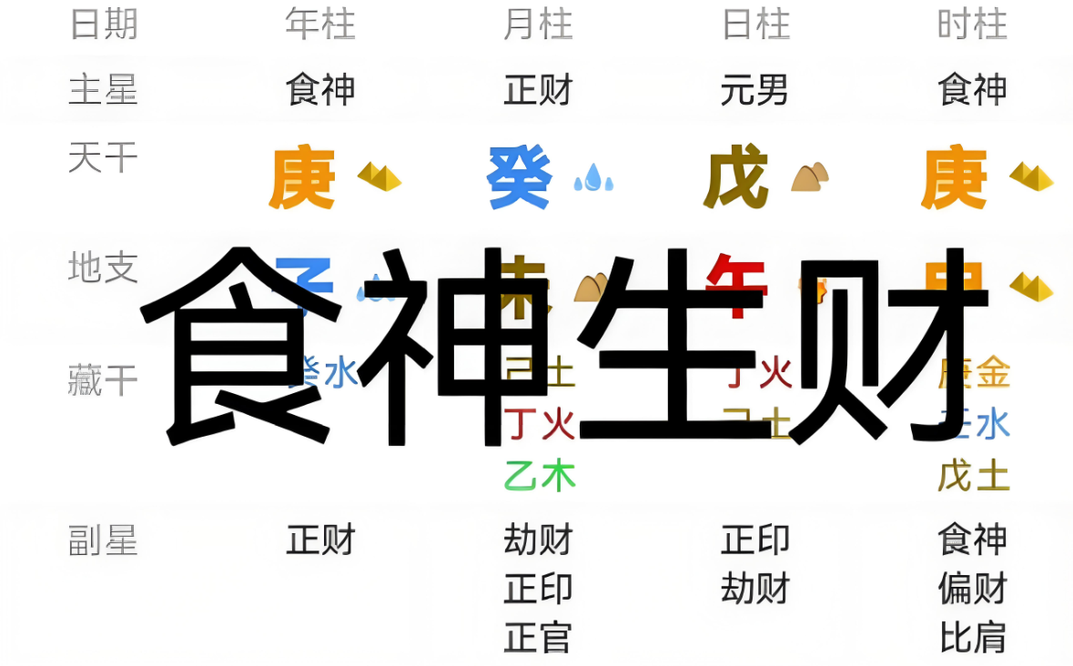 测八字命格免费 测八字命格免费