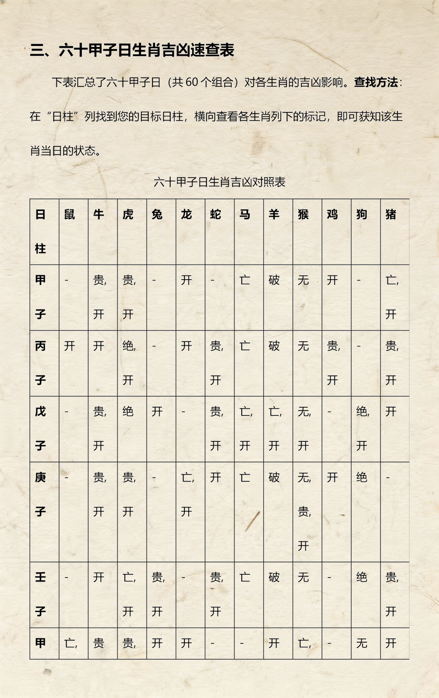 完整版生肖