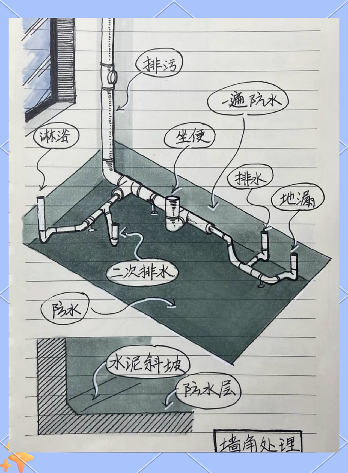 排水口太小怎样弄大一点呢 排水口太小怎样弄大一点呢