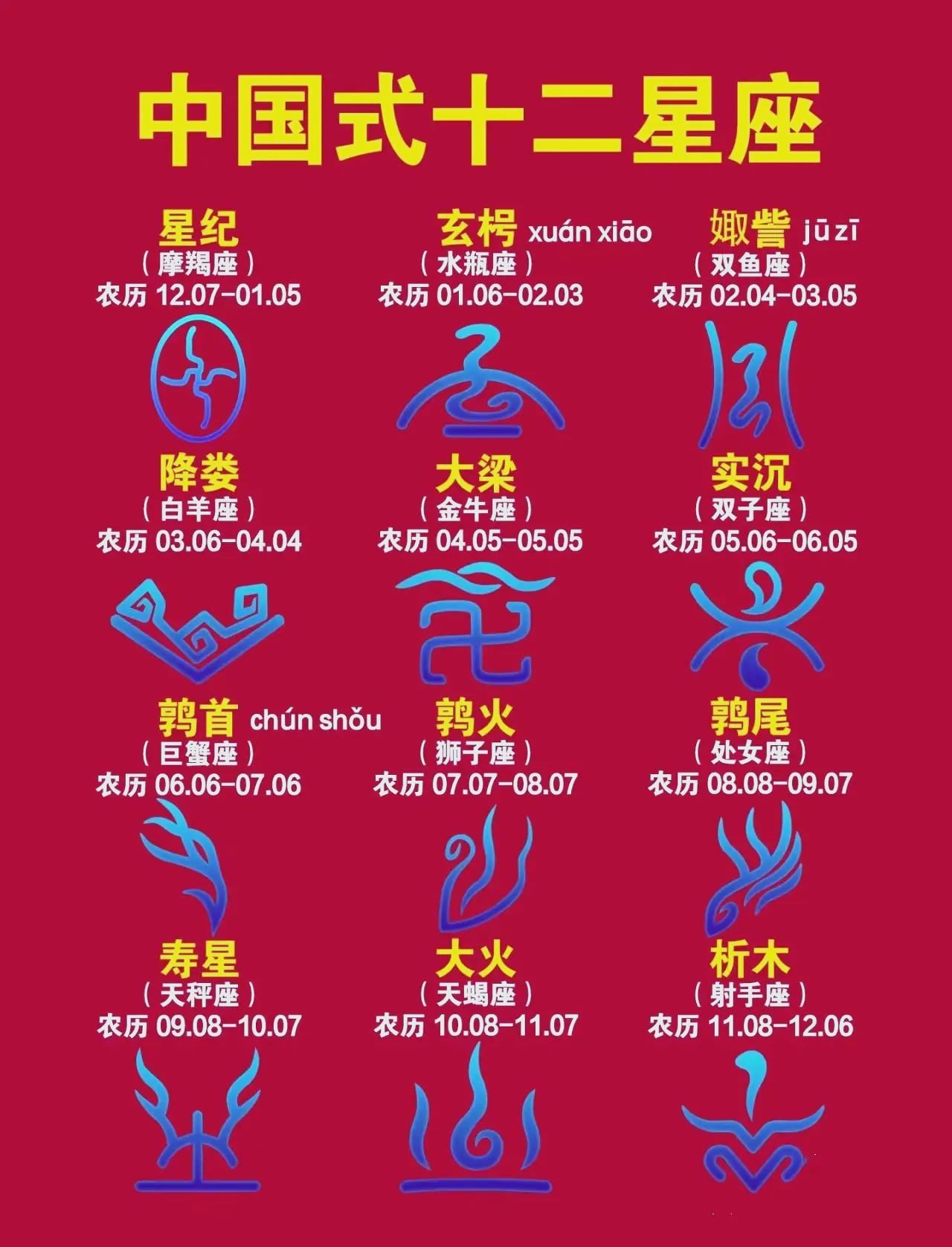 水墨先生十二星座运势查询