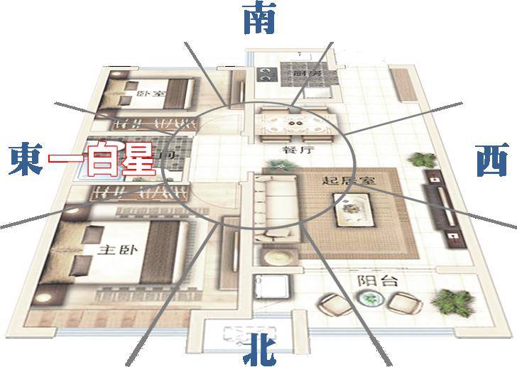 家庭风水布局要点