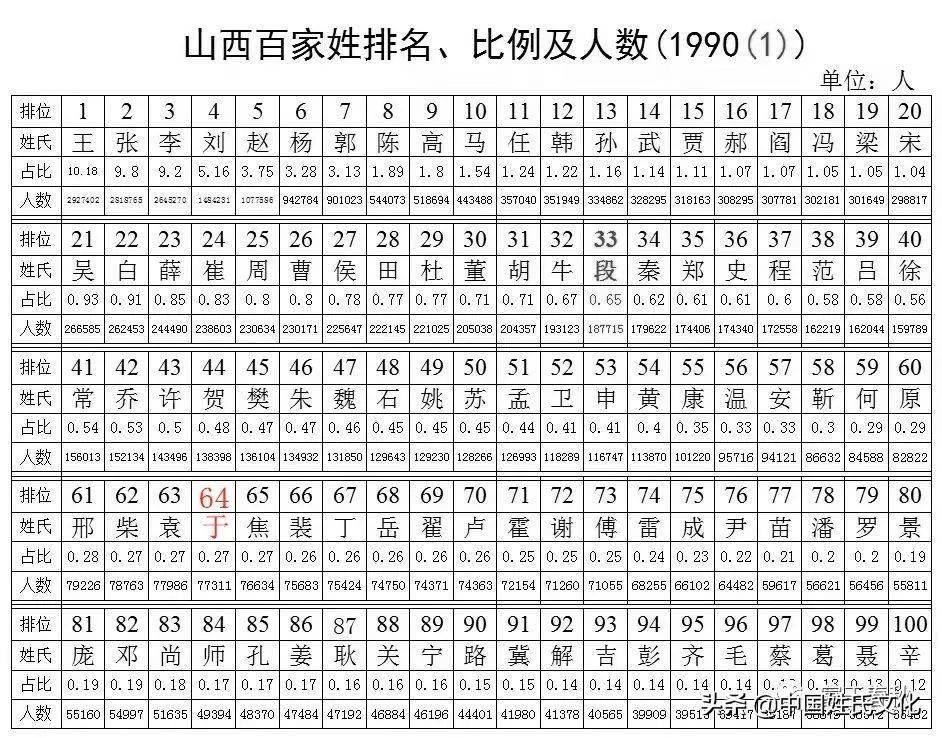 百家姓姓氏大全
