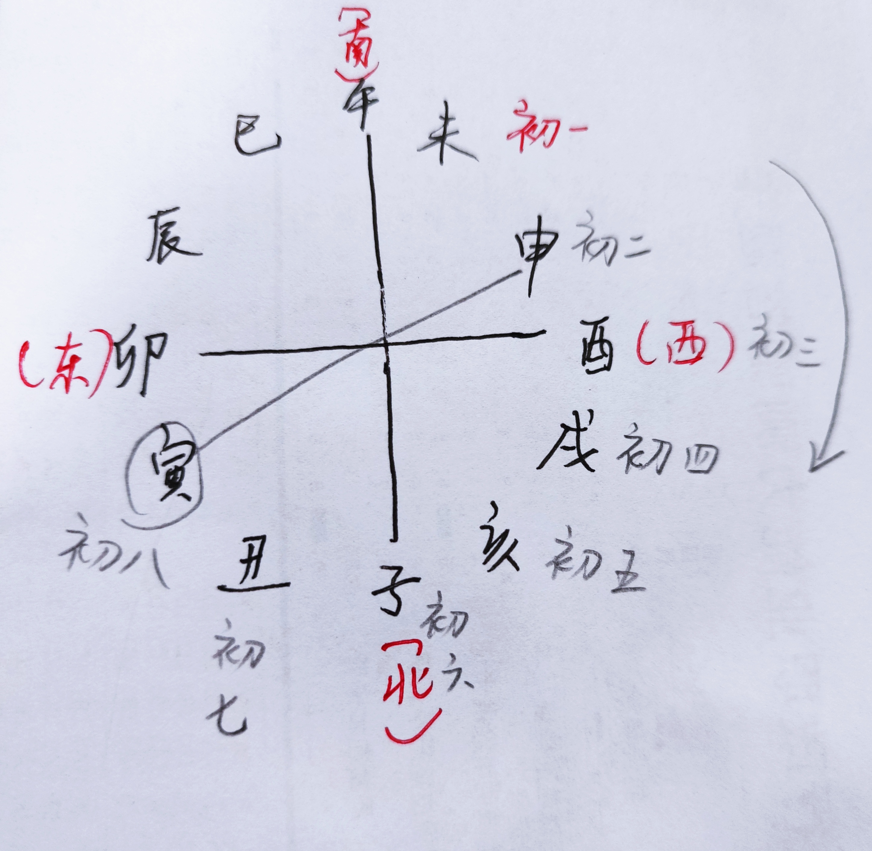 辛亥壬辰己亥丙寅八字命理详解
