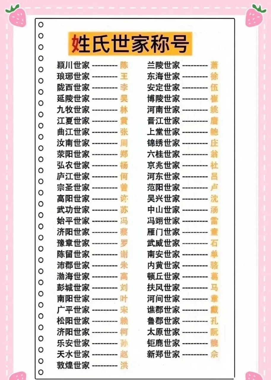 赵钱孙李百家姓儿歌